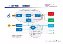 清華大學《儲能應用商業(yè)模式報告》 網絡技術開發(fā)驅動產業(yè)革新